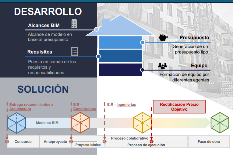 Propuesta de medidas para fomentar el uso de BIM en obra.